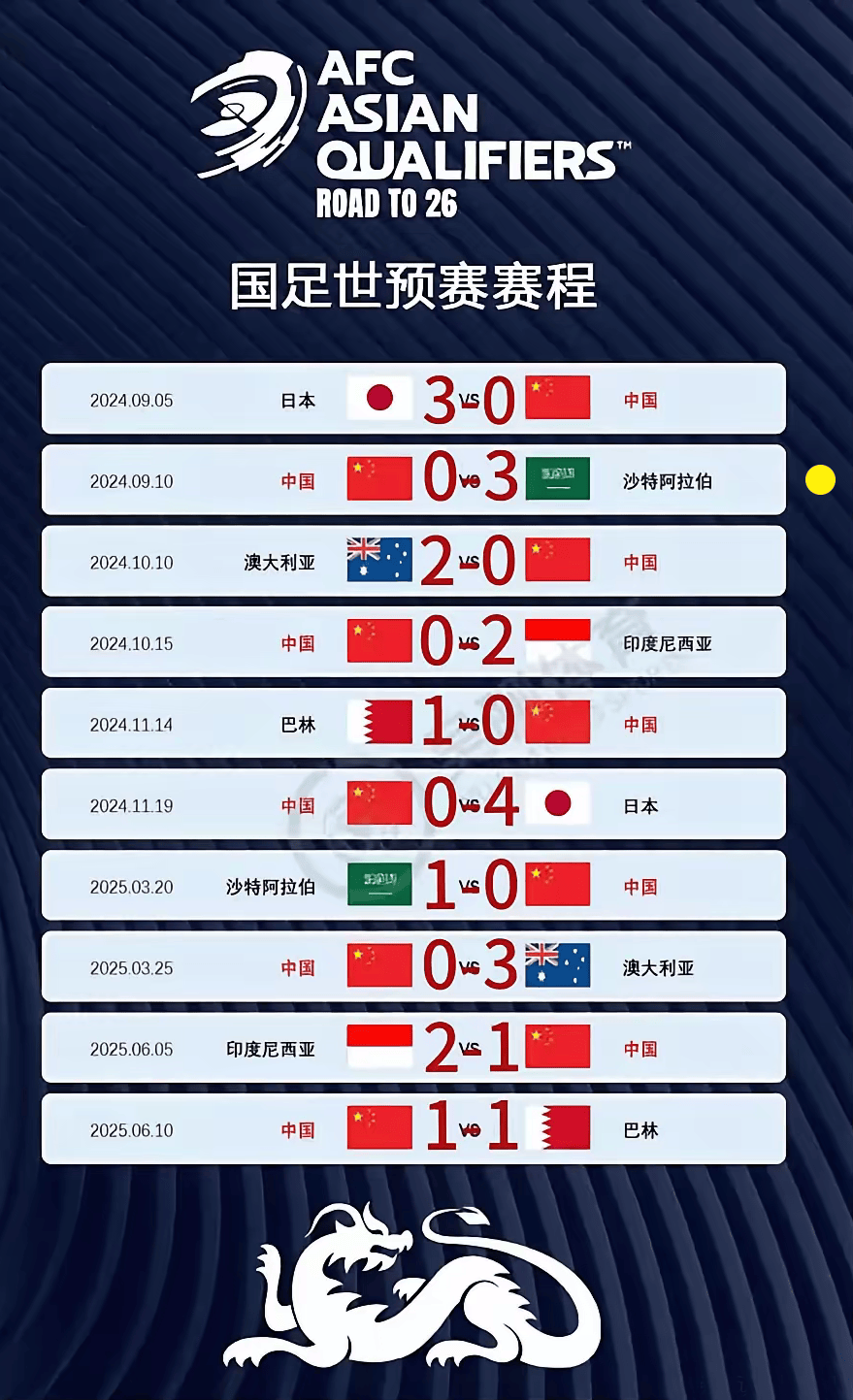 关于中国男足选拔名单出炉，国足集训备战世界杯预选赛的信息